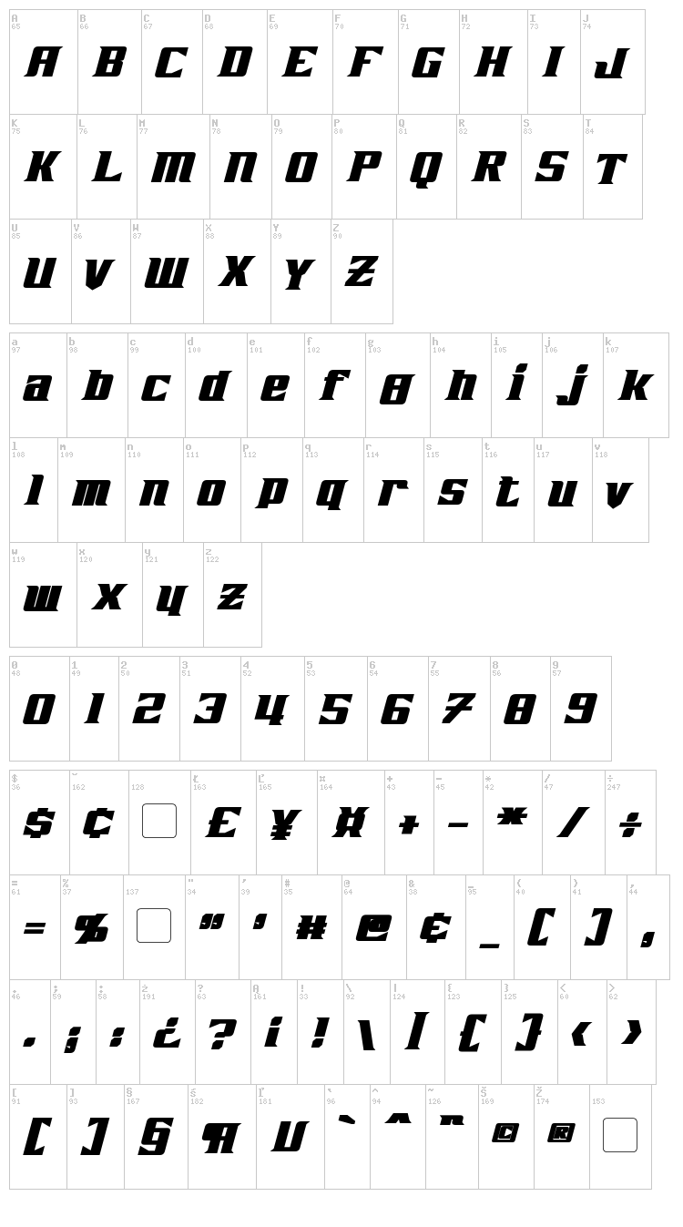 Zarathos font map